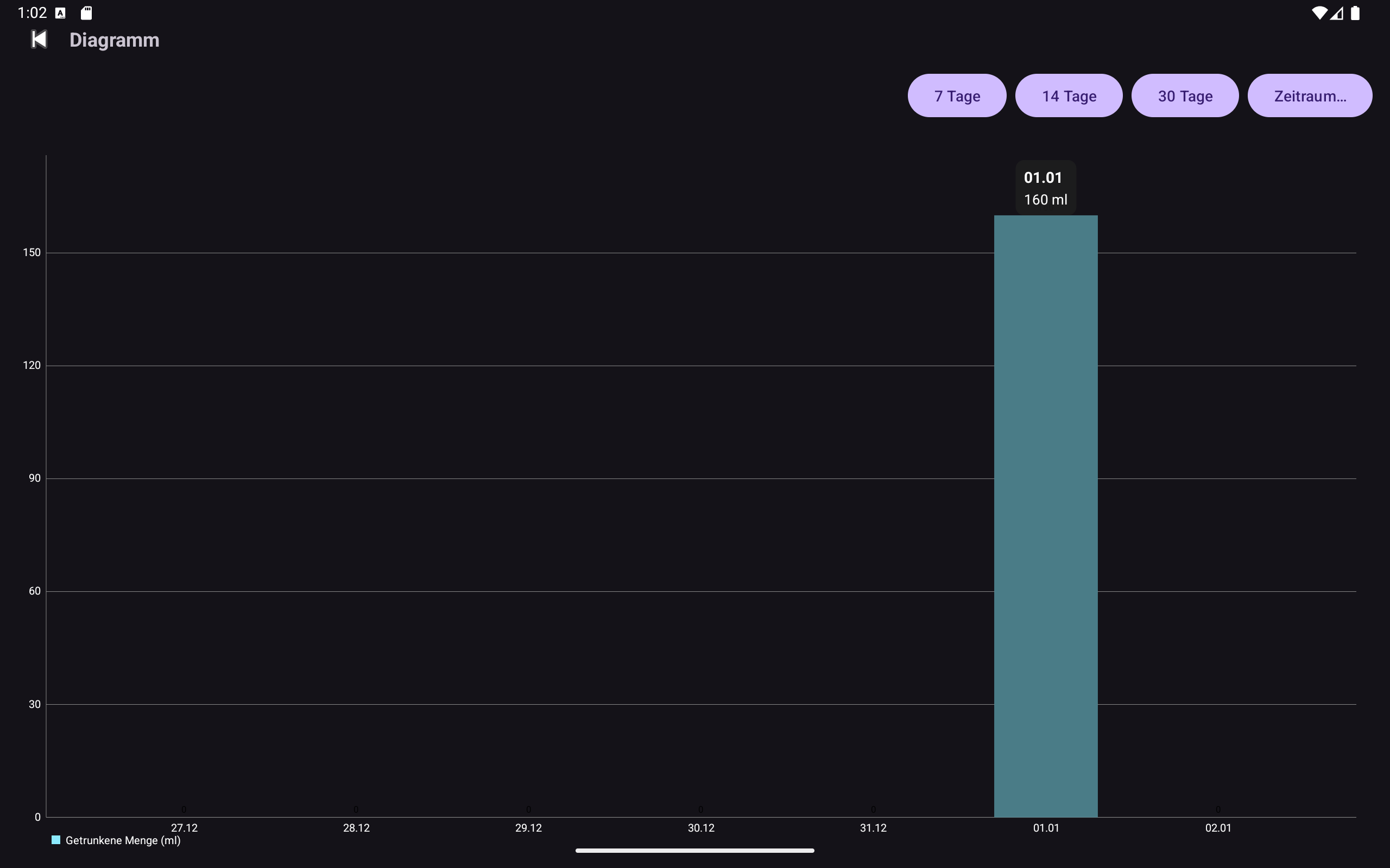 Babyfeed Auswertungen Diagramm